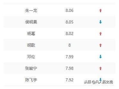 国产传媒演员推荐：实力与魅力并存的明星阵容解析