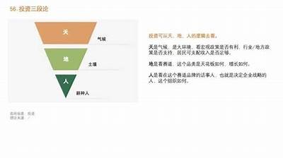 如何提高产品广告后果？揭秘营销策略与实施关键技巧