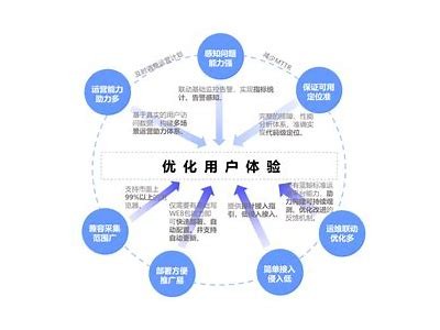 如何优化网站结构提升用户体验与搜索引擎排名？