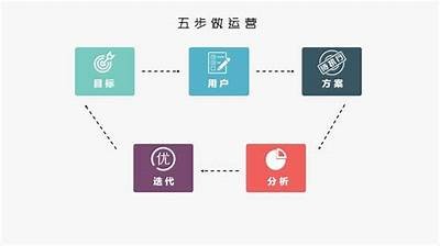 提升企业运营效率的五大关键策略与实用方法