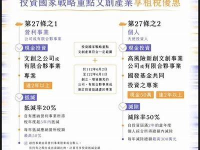 提升文创产业竞争力的有效策略与实践探索